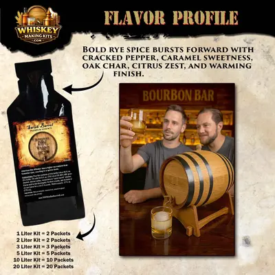American Rye Whiskey flavor profile graphic showing bold rye spice, caramel sweetness, oak char and warming finish