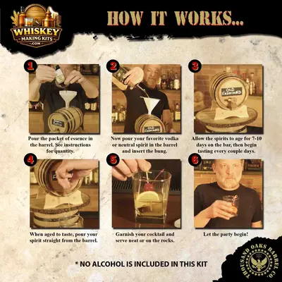 Step-by-step instructions showing how to use a home whiskey aging barrel kit to age and serve cocktails.