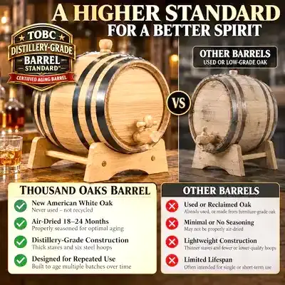 Thousand Oaks Barrel Co. distillery-grade American white oak aging barrel compared with lower-grade barrels, highlighting new oak, air-dried staves and durable construction.